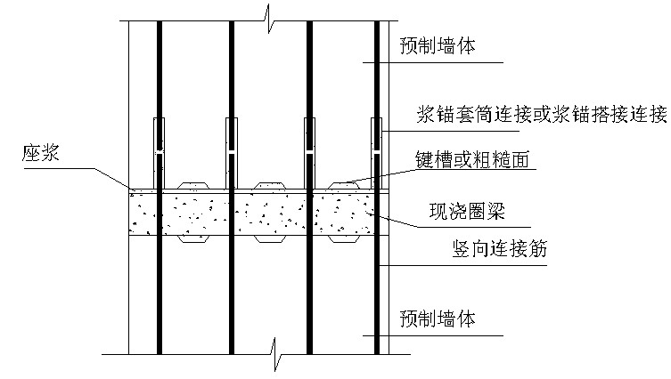 水泥基灌浆材料施工技术规范_水工建筑物水泥灌浆施工技术规范sl6294_水工建筑物水泥灌浆施工技术规范2012